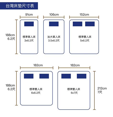 中床尺寸|床的尺寸對照表，國內外床墊尺寸規格及差異整理